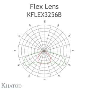 KFLEX3256B