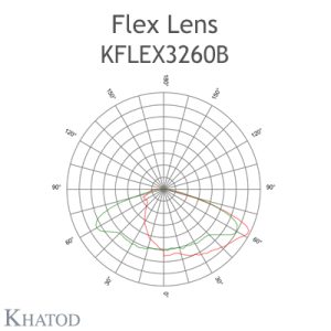 KFLEX3260B