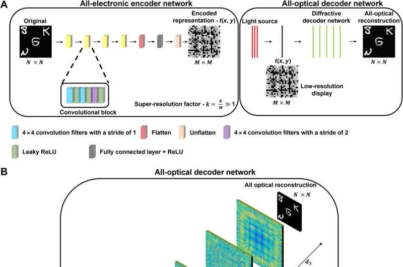Partnering with DIPTRONICS: Supreme Components Advantage