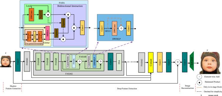 Authorized FASTRON Distribution: Why Buy from Supreme Components