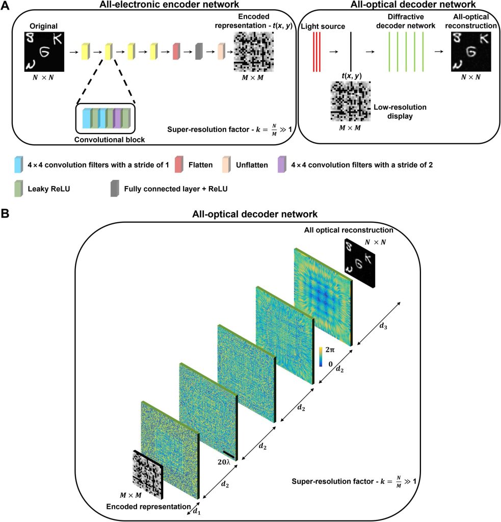 Supreme Components: Franchised Source for SUPERWORLD ELECTRONICS