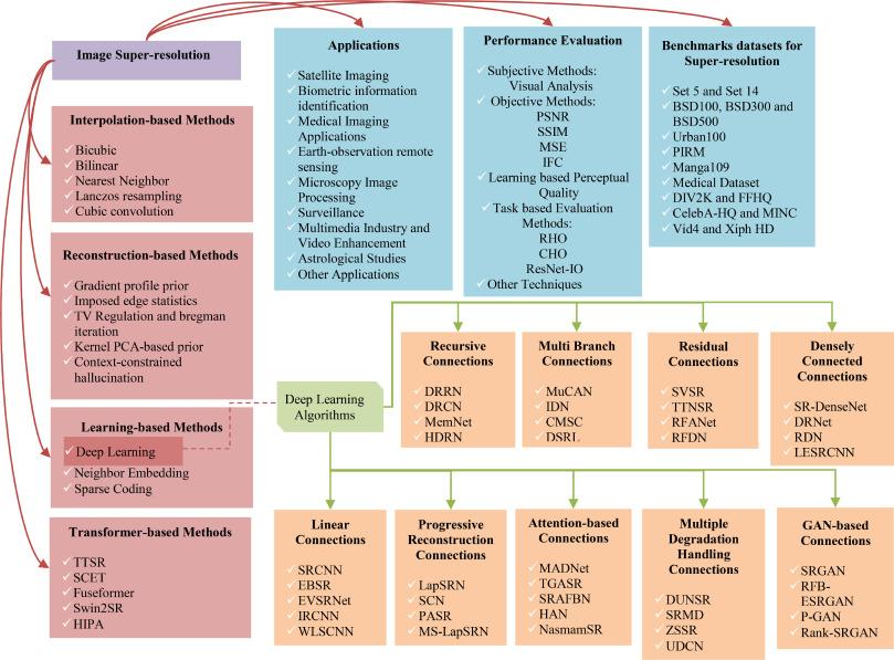Why Top OEMs Choose Supreme for ANGST+PFISTER